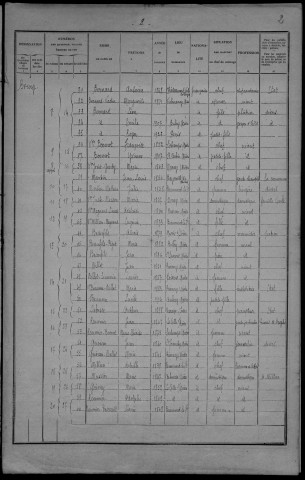 Beaumont-la-Ferrière : recensement de 1926