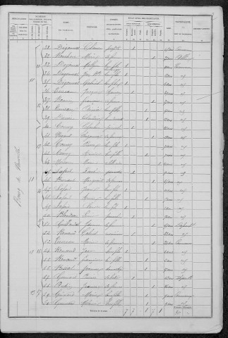 Neuville-lès-Decize : recensement de 1876