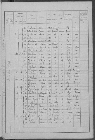 Moraches : recensement de 1931