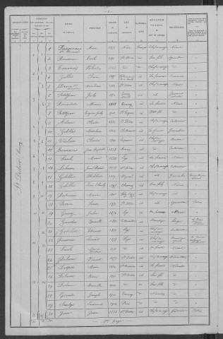 Saint-Didier : recensement de 1906