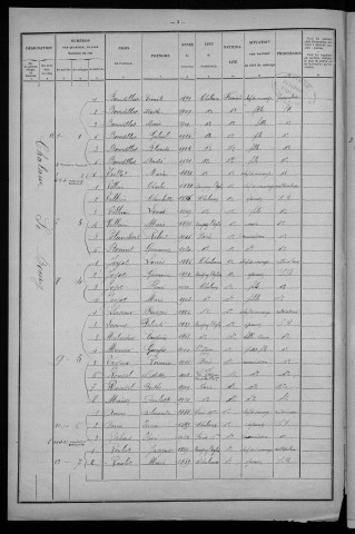 Chalaux : recensement de 1926