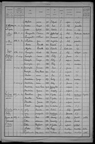 Saint-Gratien-Savigny : recensement de 1921