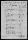 Sémelay : recensement de 1820