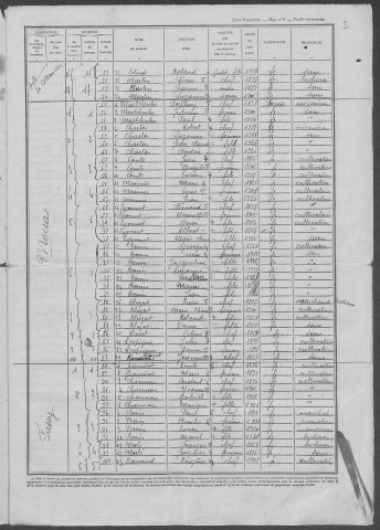 La Collancelle : recensement de 1946