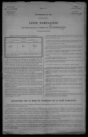 Tronsanges : recensement de 1921