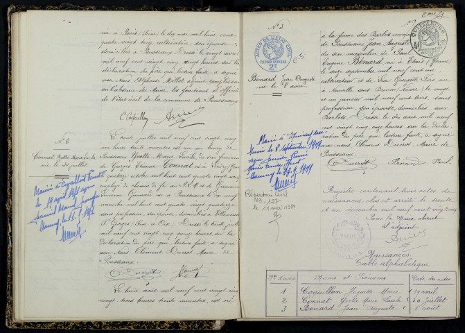 Pousseaux : actes d'état civil.