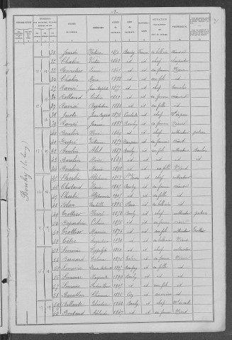 Bouhy : recensement de 1906