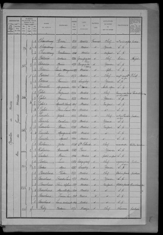Nevers, Quartier de Nièvre, 16e section : recensement de 1911