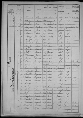 Nevers, Section de la Barre, 11e sous-section : recensement de 1906