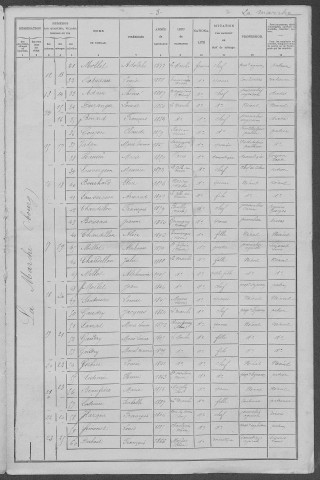 La Marche : recensement de 1906