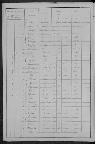 Limon : recensement de 1896