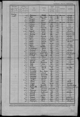 Amazy : recensement de 1946