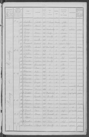 Rémilly : recensement de 1911