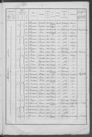 Saincaize-Meauce : recensement de 1936