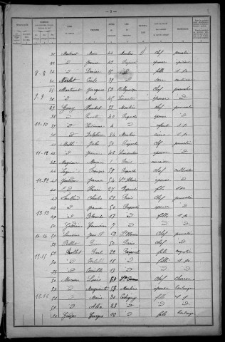 Préporché : recensement de 1921