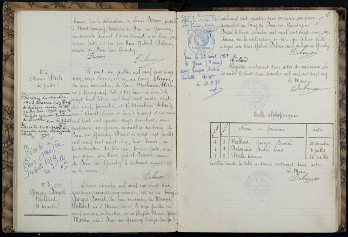 Dun-sur-Grandry : actes d'état civil.