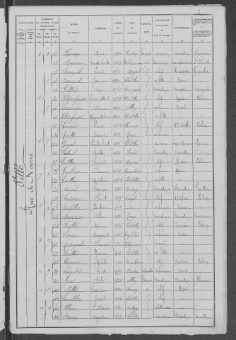 Châtillon-en-Bazois : recensement de 1906