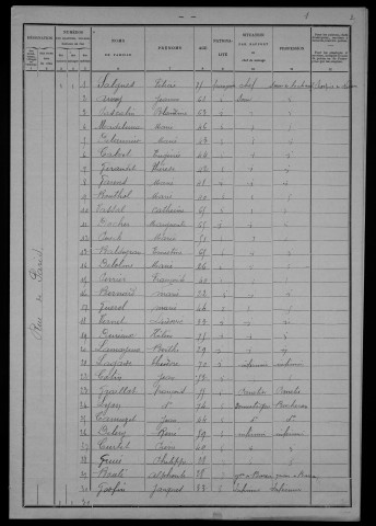 Nevers, Section du Croux, 18e sous-section : recensement de 1901