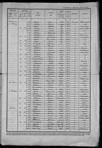 Langeron : recensement de 1946