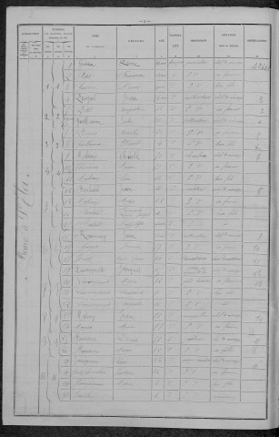 Saint-Éloi : recensement de 1896