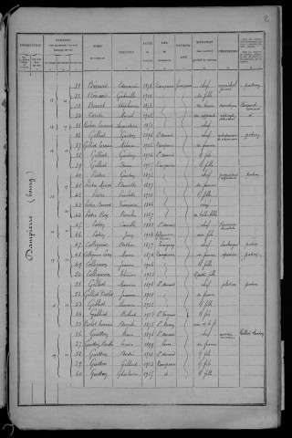 Dampierre-sous-Bouhy : recensement de 1926