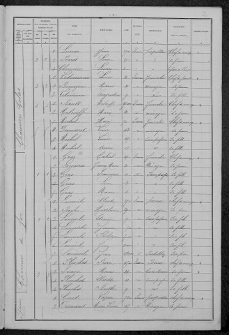 Ougny : recensement de 1896