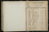 Sainte-Colombe-des-Bois : table décennale.