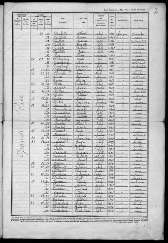 Arquian : recensement de 1946