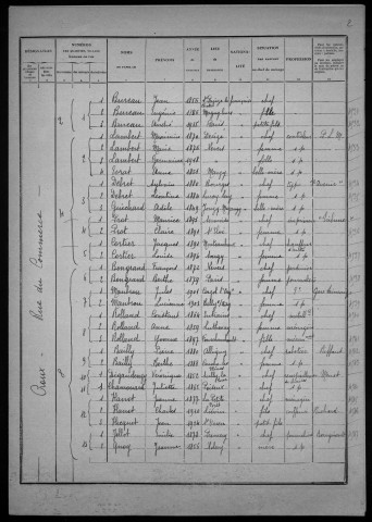 Nevers, Quartier du Croux, 10e section : recensement de 1926