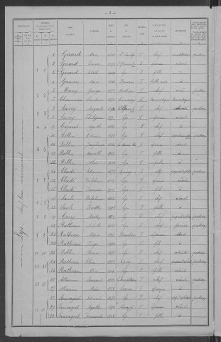Lys : recensement de 1921
