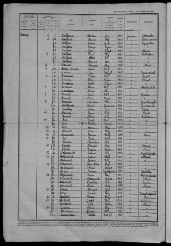 Dun-sur-Grandry : recensement de 1946