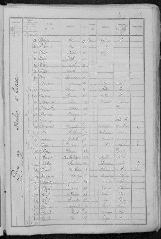 Nevers, Quartier de Nièvre, 13e sous-section : recensement de 1891