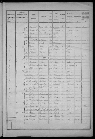 Saint-Maurice : recensement de 1926