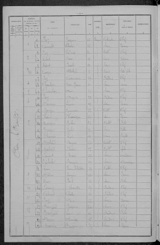 Oudan : recensement de 1896