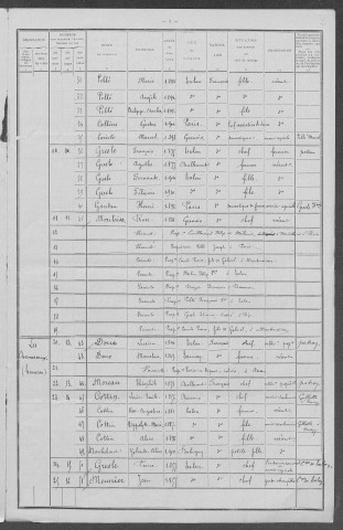 Talon : recensement de 1911