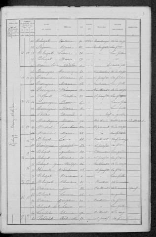 Guipy : recensement de 1891