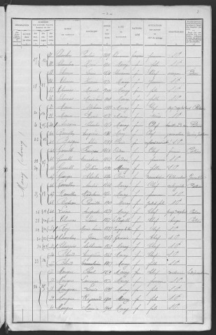 Marcy : recensement de 1911