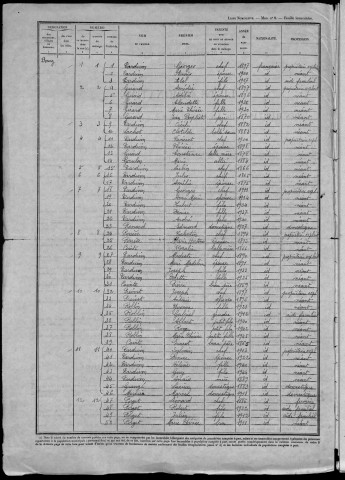 Germenay : recensement de 1946
