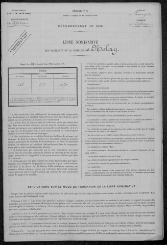 Nolay : recensement de 1896
