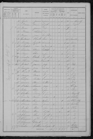 Rémilly : recensement de 1876