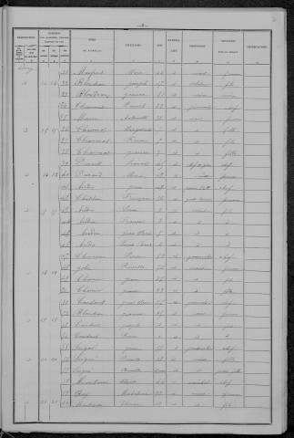 Saint-Hilaire-Fontaine : recensement de 1896
