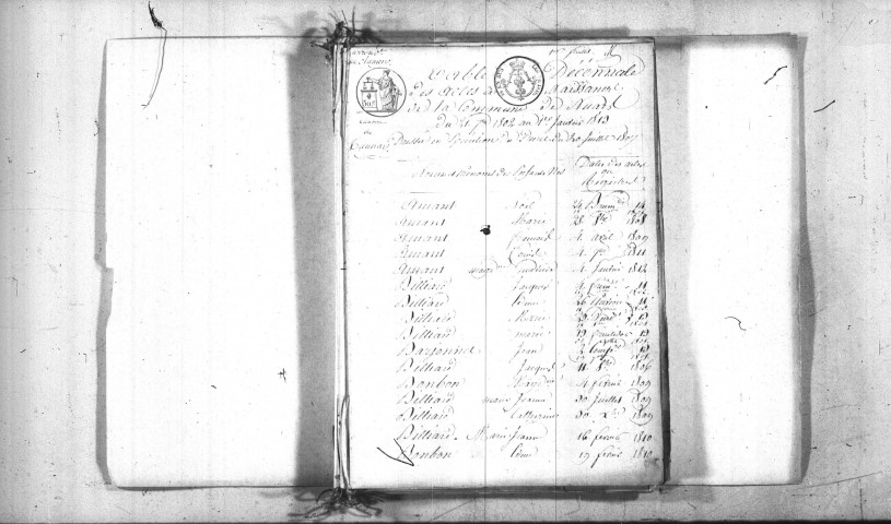 Nuars : tables décennales.