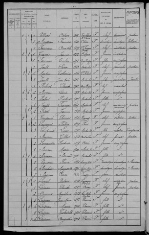 Montambert : recensement de 1906