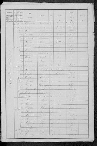 Moraches : recensement de 1881