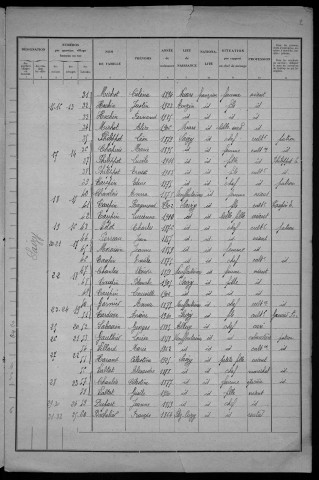 Saizy : recensement de 1931
