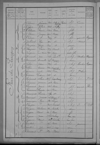 Nevers, Quartier de la Barre, 18e section : recensement de 1911