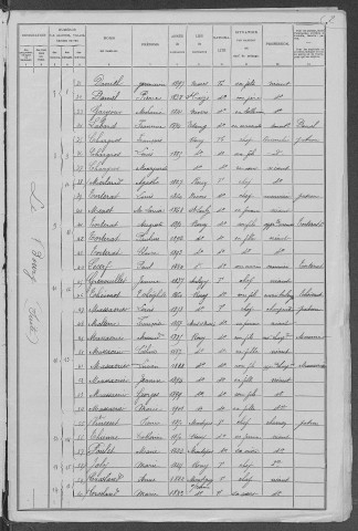 Rouy : recensement de 1906