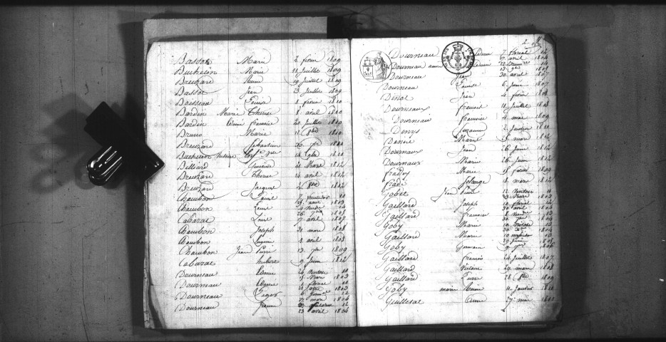 Oudan : tables décennales.