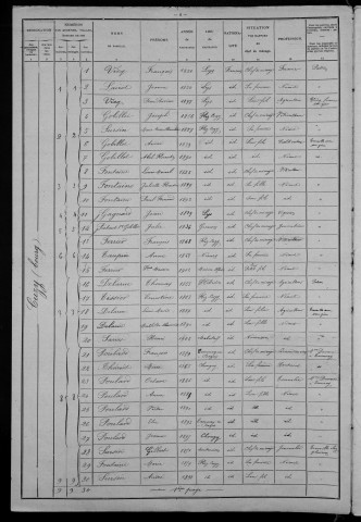 Flez-Cuzy : recensement de 1906