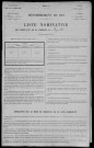 Bazolles : recensement de 1911